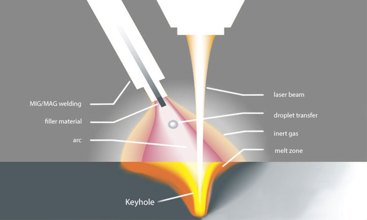 二、塑料激光焊接原理